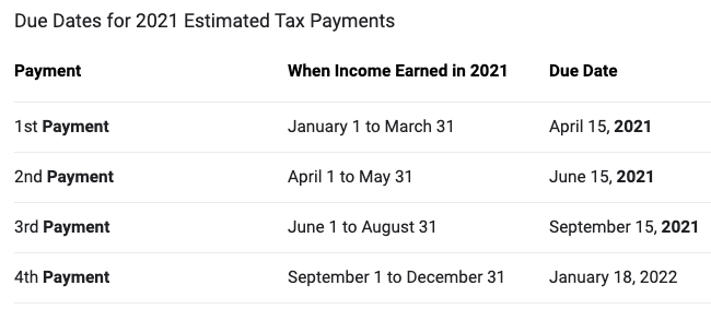 Payment due date