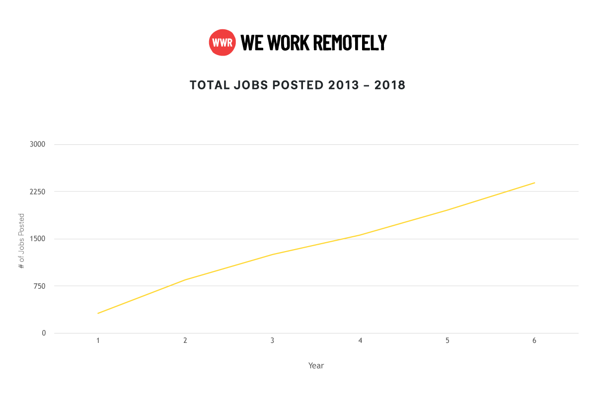 Working from home 101: Every remote worker's guide to the