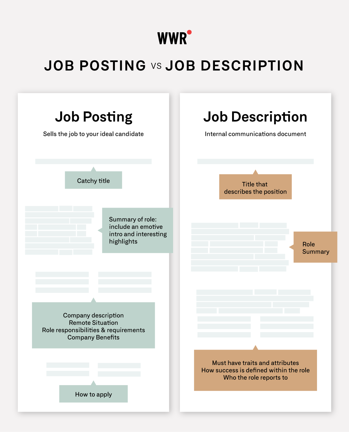 How to Write a Remote Job Listing that Sells