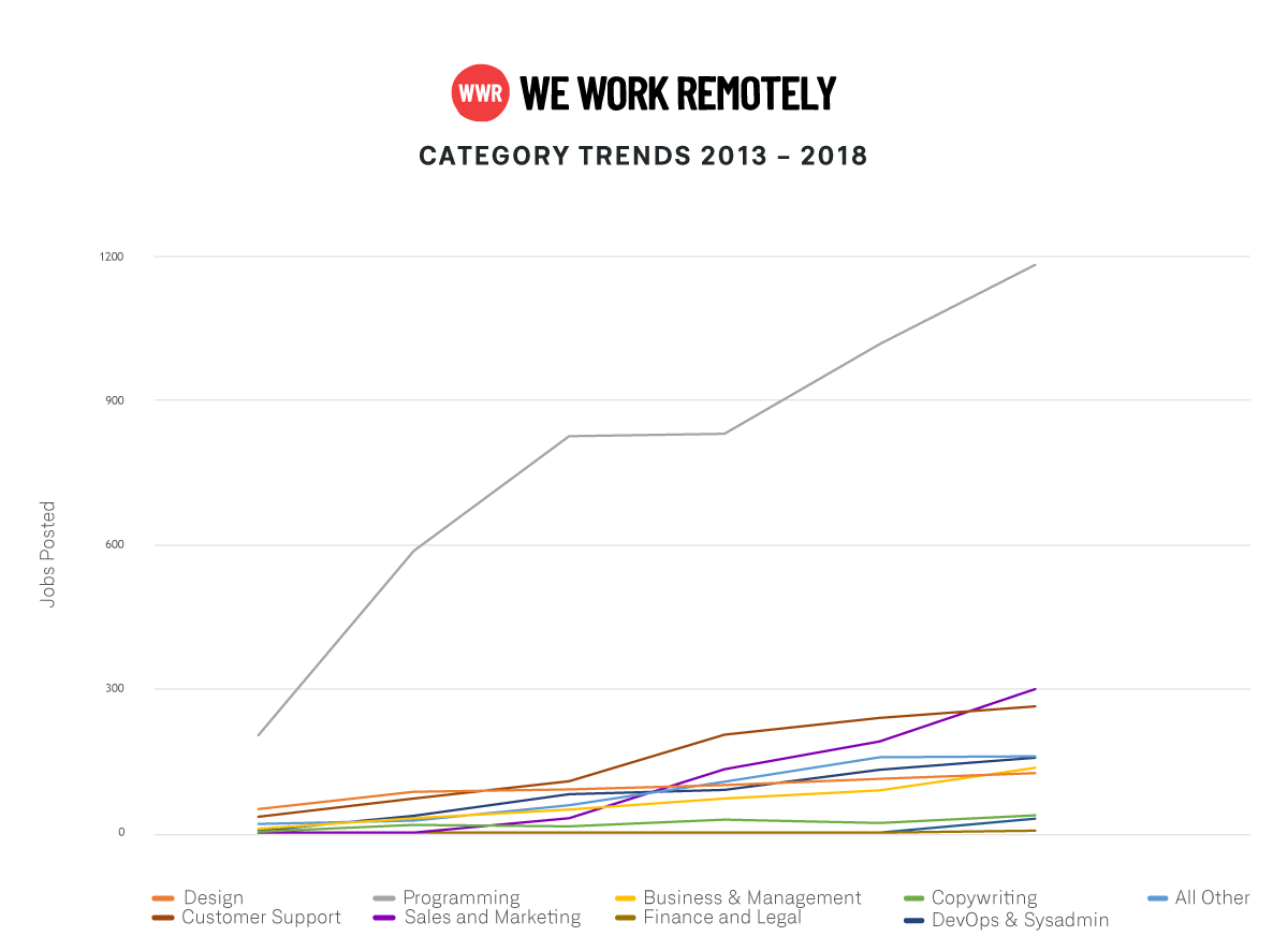 WWR-data-category-trends-2013-2018,