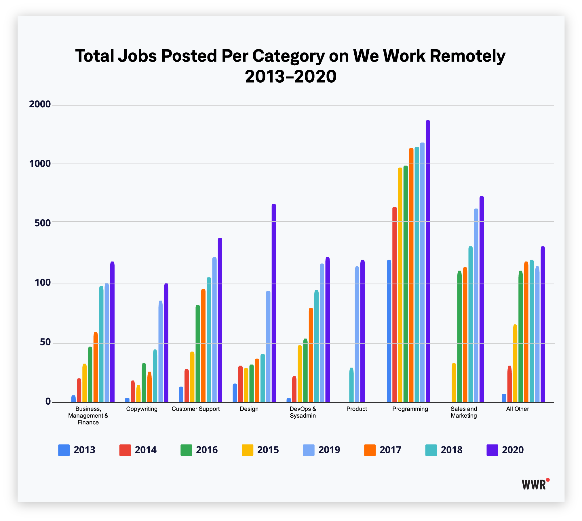 Remote Work Trends