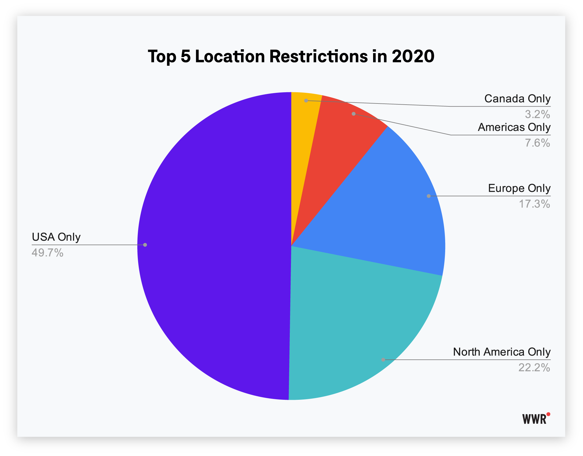 We Work Remotely Remote Work Trends