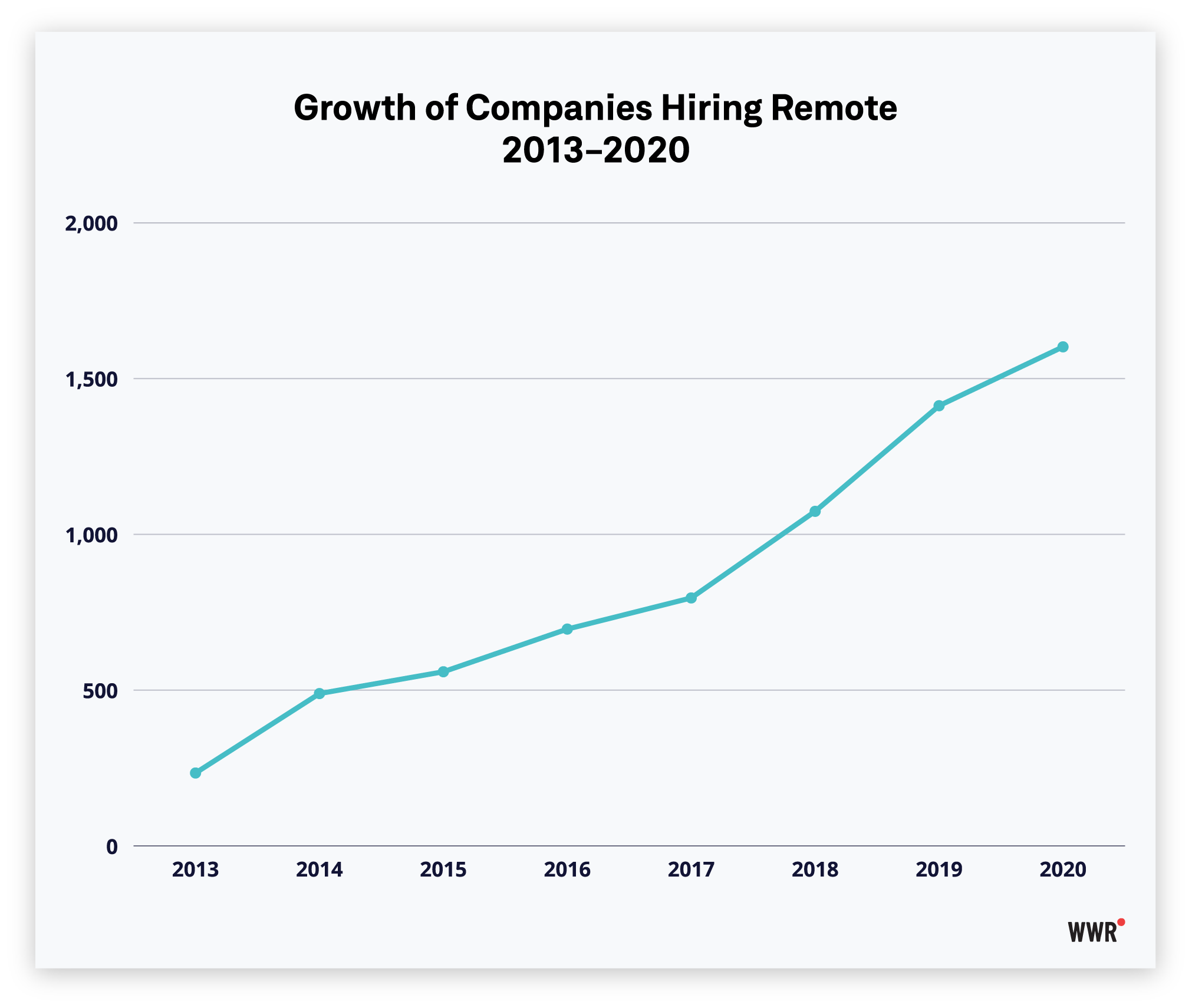 How Many Remote Jobs are Available in the Us  